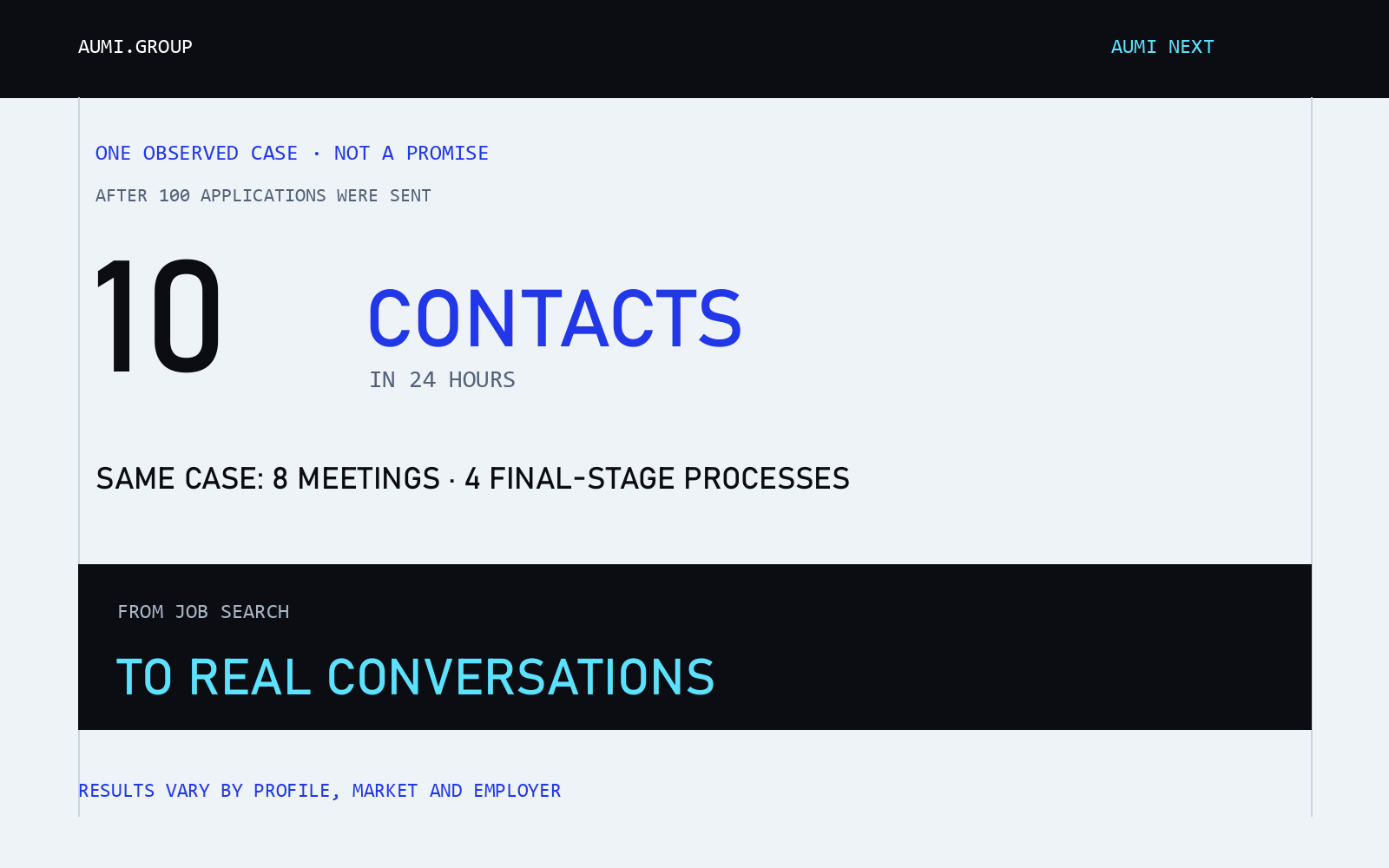 AUMI NEXT checks your setup before an email application process