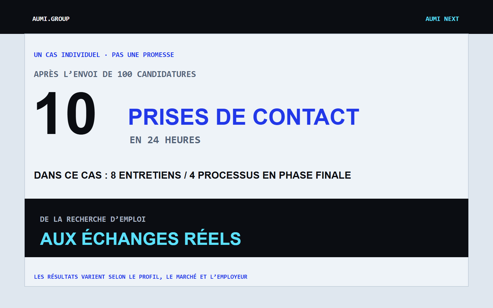 AUMI NEXT vérifie votre configuration avant un processus de candidatures par e-mail